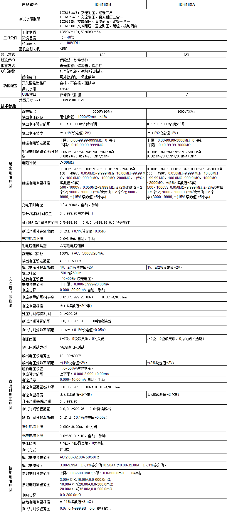 AB合并技术参数.png